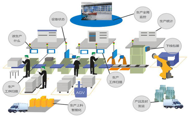 生產車間現場管理方法