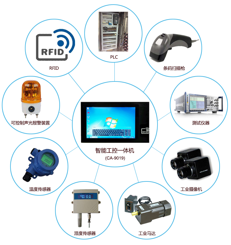 你需要知道的工業電腦的三個方面