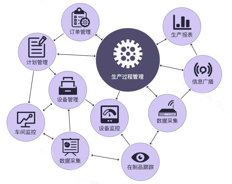 生產企業使用MES制造執行系統的好處有哪些？