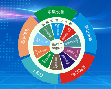 智慧工廠中制造業通過手持終端數據采集器解決的問題介紹