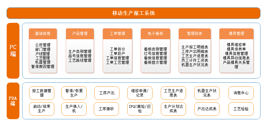 移動生產報工系統的功能介紹