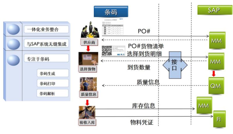 電子公司防錯追溯管理系統的使用優勢有哪些？