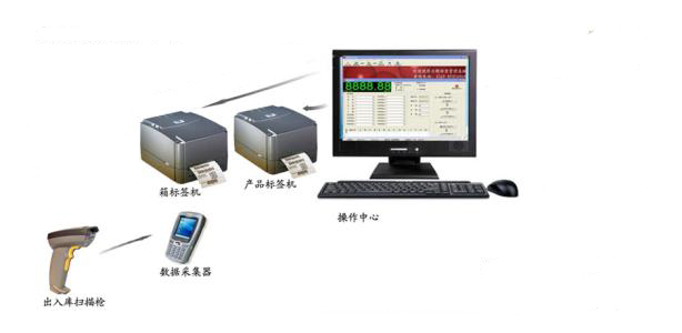 企業使用包裝打印條碼管理系統的優勢