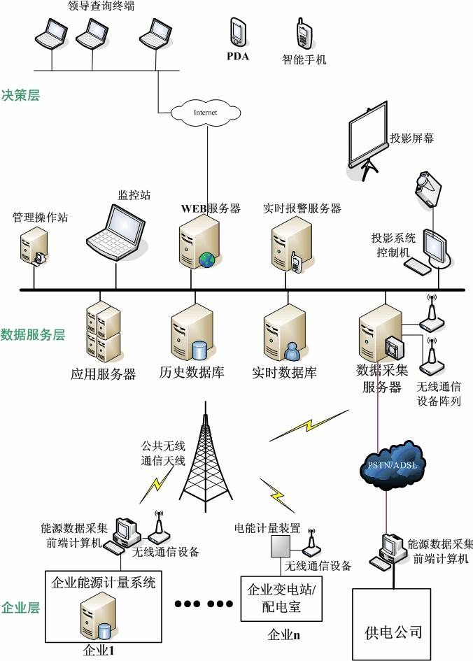 工業數據采集解決方案適用企業和生產車間