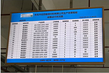 電子看板系統與現有的生產管理系統進行集成時的步驟和注意事項