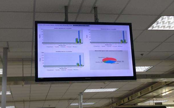 適應生產車間的具體需求的電子看板怎么選擇？