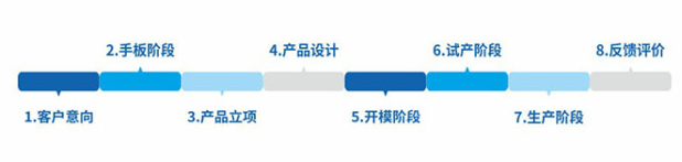 生產企業如何選擇合適的PMS系統？