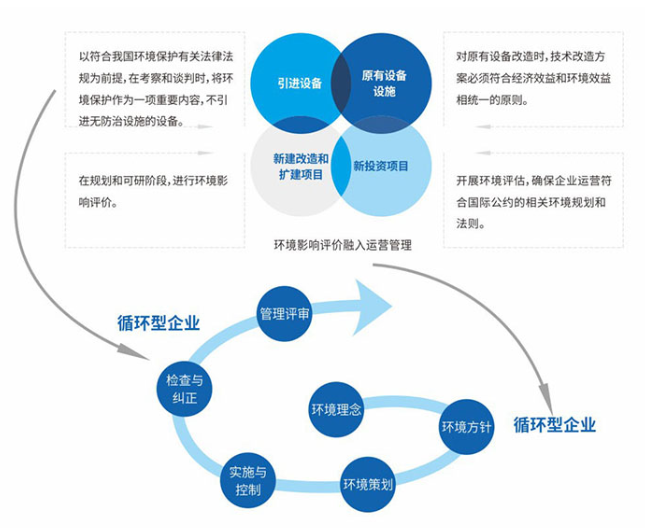 利用CMP平臺后評估成本效益