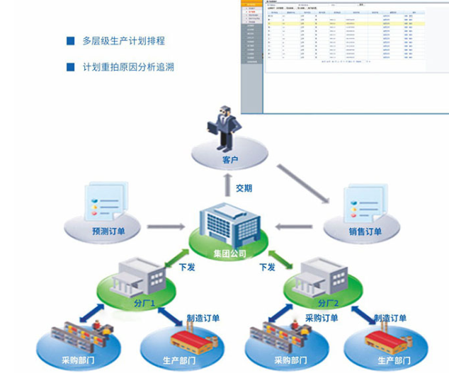 生產計劃管理系統有用嗎？